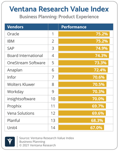 Ventana_Research_Value_Index_Business_Planning_2021_Product_EX