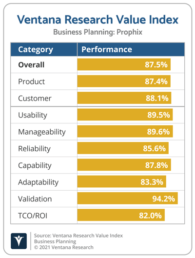 Ventana_Research_Value_Index_Business_Planning_2021_Prophix