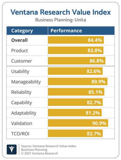 Ventana_Research_Value_Index_Business_Planning_2021_Unit4