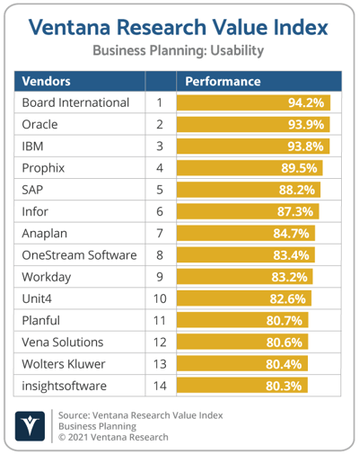 Ventana_Research_Value_Index_Business_Planning_2021_Usability