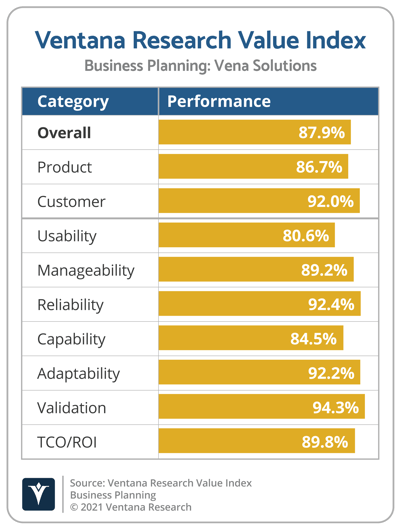 Ventana_Research_Value_Index_Business_Planning_2021_Vena_Solutions