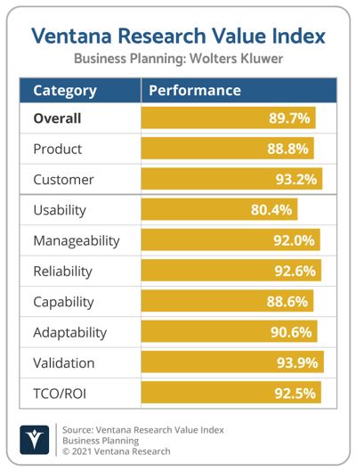 Ventana_Research_Value_Index_Business_Planning_2021_Wolters_Kluwer