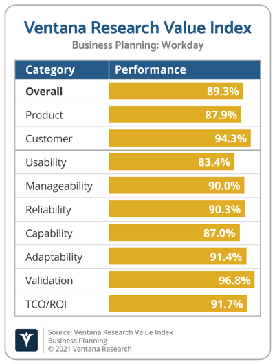 Ventana_Research_Value_Index_Business_Planning_2021_Workday