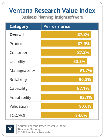 Ventana_Research_Value_Index_Business_Planning_2021_insightsoftware