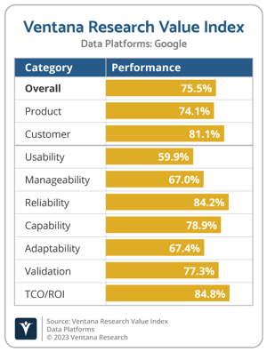 Ventana_Research_Value_Index_Data_Platforms_2022_Google