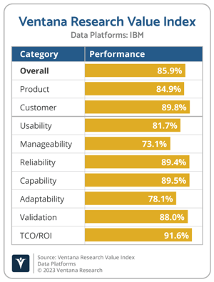 Ventana_Research_Value_Index_Data_Platforms_2022_IBM