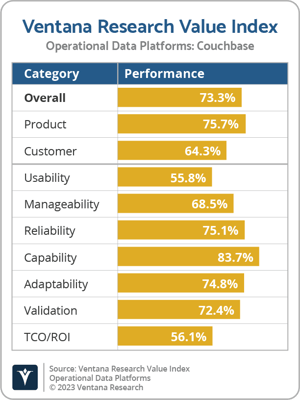 Ventana_Research_VI_Operational_Data_Platforms_Couchbase