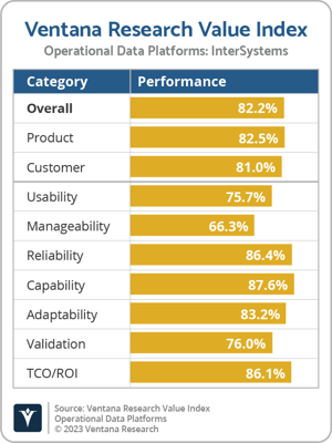 Ventana_Research_VI_Operational_Data_Platforms_InterSystems