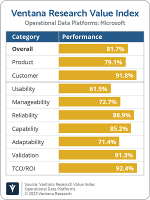 Ventana_Research_VI_Operational_Data_Platforms_Microsoft