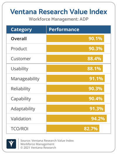 Ventana_Research_Value_Index_Workforce_Management_2021_ADP