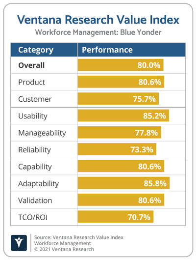 Ventana_Research_Value_Index_Workforce_Management_2021_Blue_Yonder