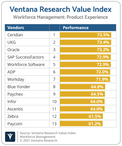 Ventana_Research_Value_Index_Workforce_Management_2021_Product_EX