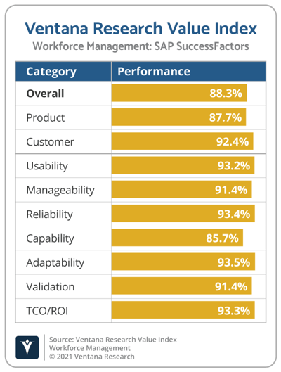Ventana_Research_Value_Index_Workforce_Management_2021_SAP_SuccessFactors