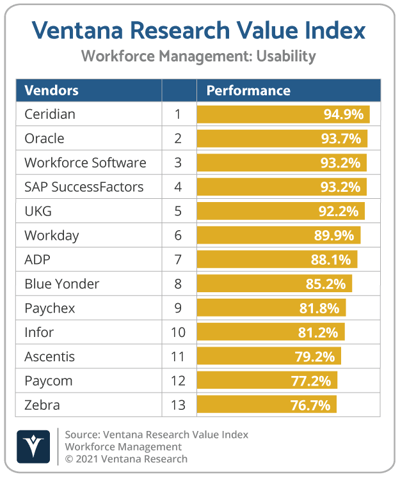 Ventana_Research_Value_Index_Workforce_Management_2021_Usability
