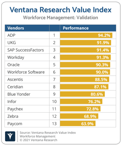 Ventana_Research_Value_Index_Workforce_Management_2021_Validation
