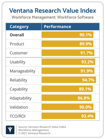 Ventana_Research_Value_Index_Workforce_Management_2021_Workforce_Software