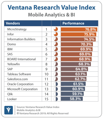 VentanaResearch_Mobile_Analytics_BI_Value_Index-Overall