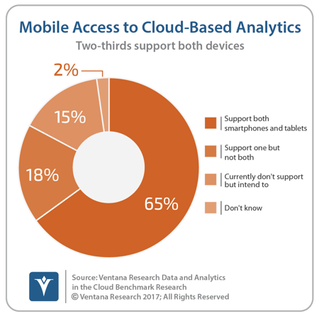 vr_DAC_17_mobile_access_to_cloud_based_analytics_updated