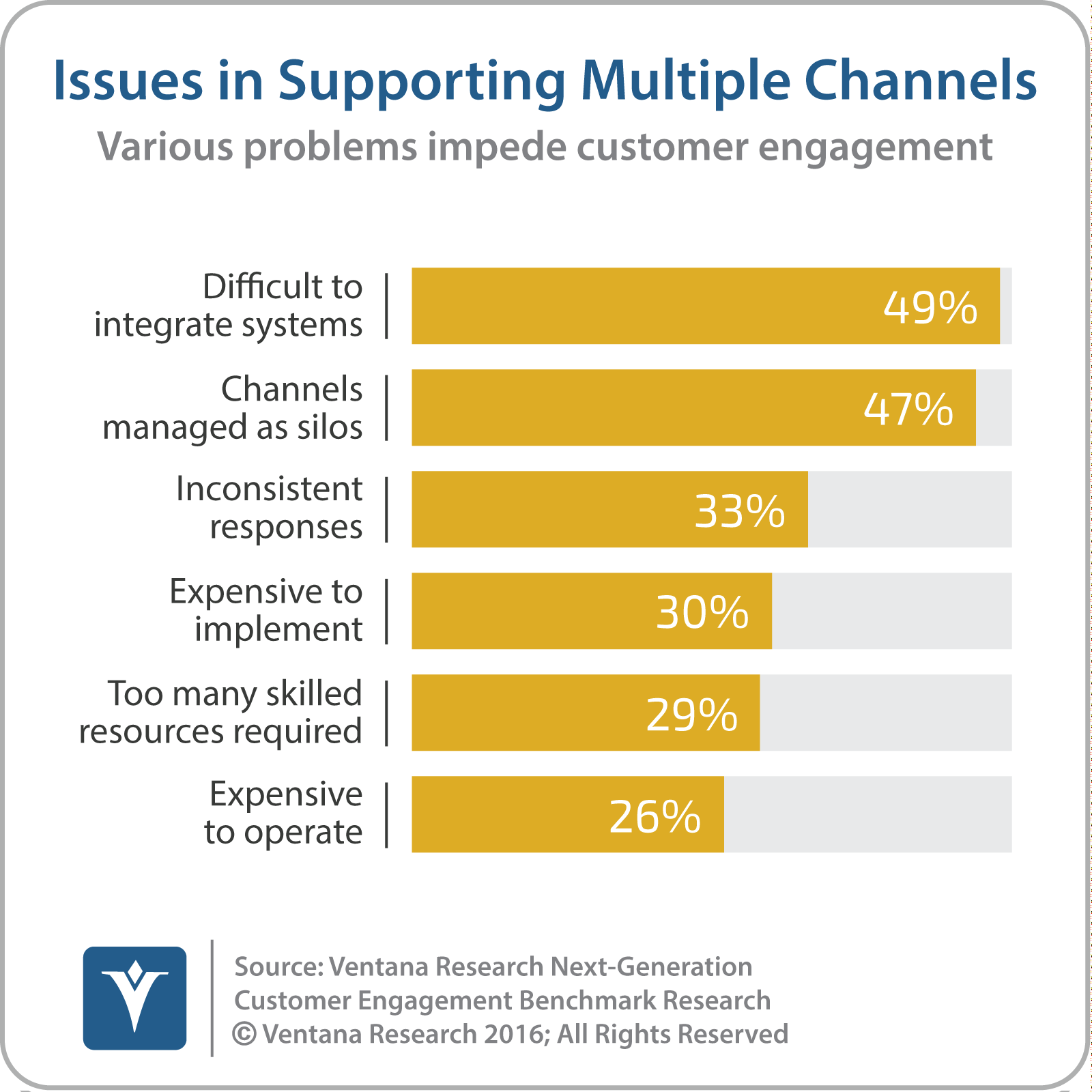 vr_NGCE_15_supporting_multiple_channels_updated.png