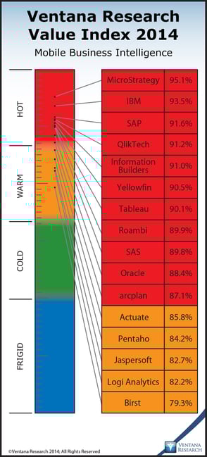 Mobile_BI_Weighted_Overall