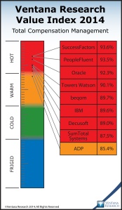 TCM_2014_Weighted_Overall