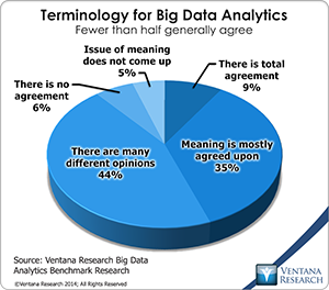 vr_Big_Data_Analytics_05_terminology_for_big_data_analytics