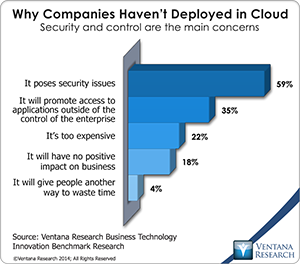 vr_bti_why_companies_dont_use_cloud