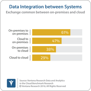 vr_dac_24_data_integration_between_systems