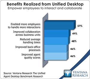 vr_db_benefits_realized_from_unified_desktop
