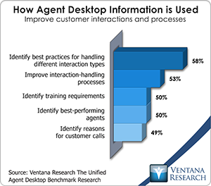 vr_db_how_agent_desktop_information_is_used