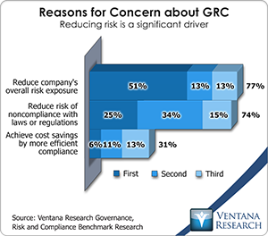 vr_grc_reasons_for_concern_about_grc