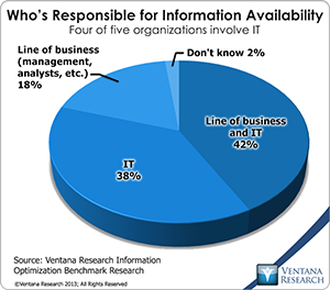 vr_Info_Optimization_01_whos_responsible_for_information_availability