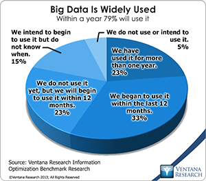 vr_Info_Optimization_12_big_data_is_widely_used