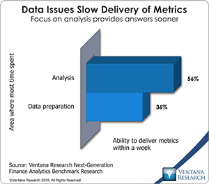 vr_NG_Finance_Analytics_10_data_issues_slow_delivery_of_metrics
