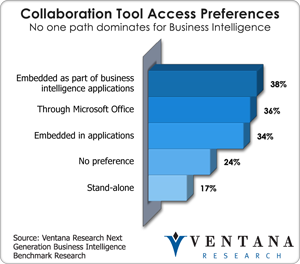 vr_ngbi_br_collaboration_tool_access_preferences