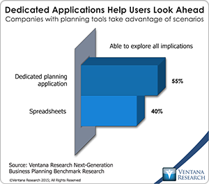 vr_NGBP_06_dedicated_applications_help_users_look_ahead