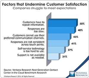 vr_NGCCC_06_factors_that_undermine_customer_satisfaction