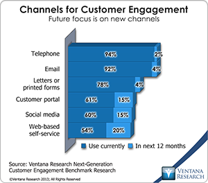 vr_NGCE_Research_03_channels_for_customer_engagement