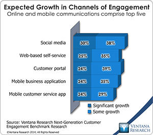 vr_NGCE_Research_13_growth_in_channels