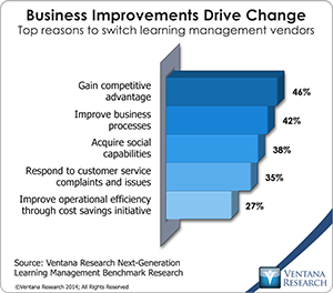 vr_NGLearning_12_business_improvements_drive_change