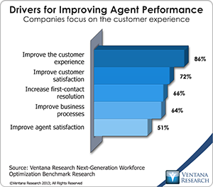 vr_NGWO2_01_drivers_for_improving_agent_performance