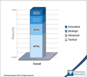 vr_NGWO_01_organization_maturity_overall