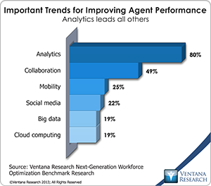vr_NGWO_10_trends_for_improving_performance