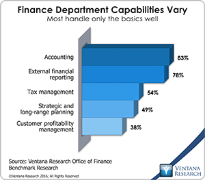 vr_office_of_finance_23_finance_department_capabilities