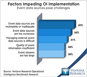 vr_oi_factors_impeding_ol_implementation