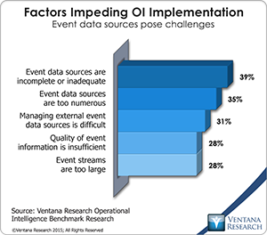 vr_oi_factors_impeding_ol_implementation_updated
