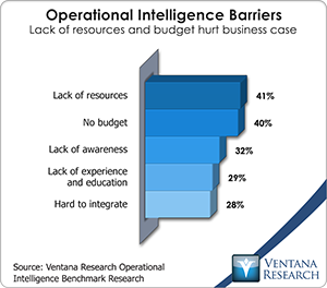 vr_oi_operational_intelligence_barriers