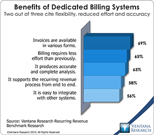 vr_Recurring_Revenue_11_benefits_of_dedicated_billing_systems
