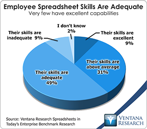 vr_ss21_employee_spreadsheet_skills_are_adequate