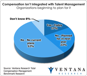 vr_totalcompbusiness_compensation_isnt_integrated